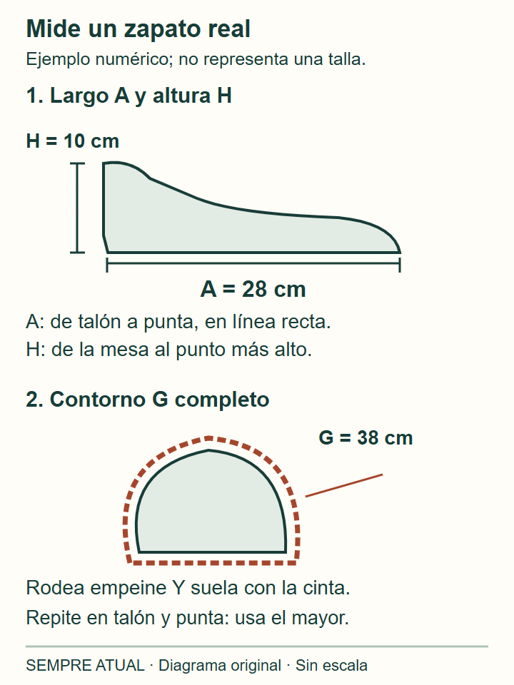 Vista lateral para medir largo A de 28 cm y altura H de 10 cm; vista transversal con cinta rodeando empeine y suela para el contorno G de 38 cm.