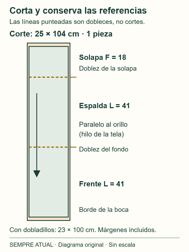 Rectángulo de corte de 25 por 104 cm; una vez hechos los dobladillos quedan una solapa de 18 cm, una espalda de 41 cm y un frente de 41 cm.