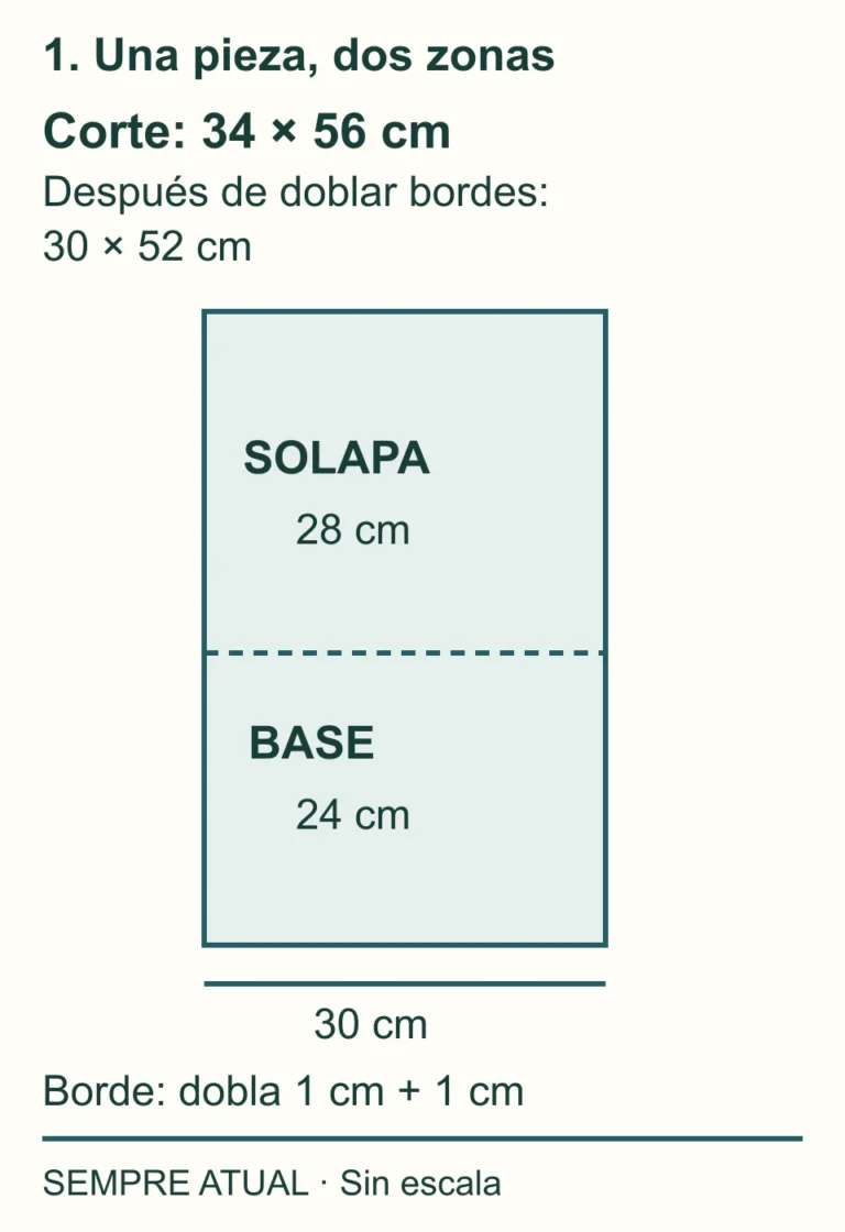 Corte de 34 por 56 cm y pieza terminada de 30 por 52 cm, dividida en solapa de 28 cm y base de 24 cm.