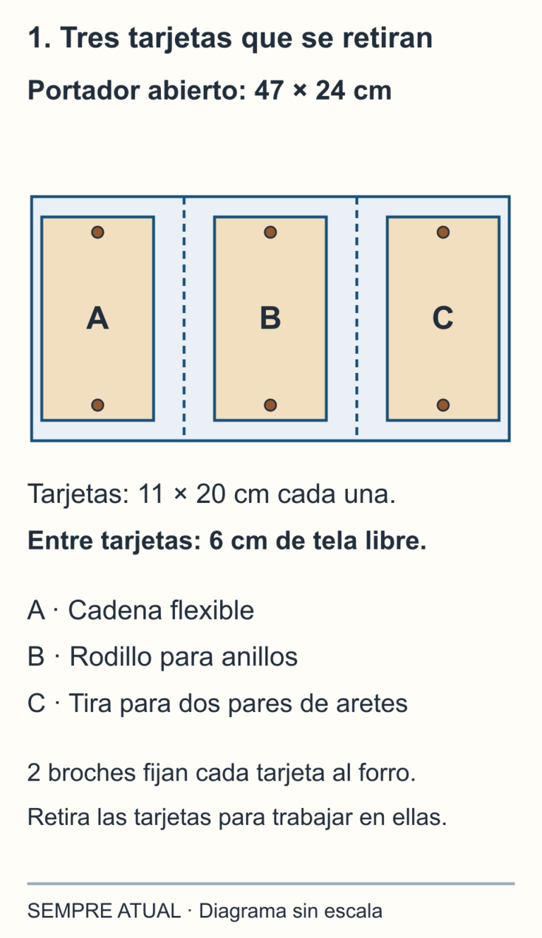 Portador abierto de 47 por 24 cm con tres tarjetas desmontables de 11 por 20 cm; entre tarjetas quedan dos franjas de tela libre de 6 cm. Cada tarjeta se fija con dos broches.
