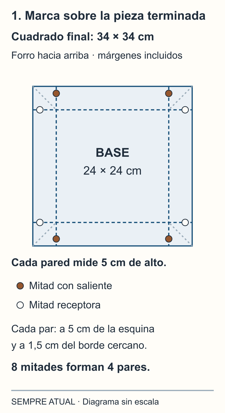 Cuadrado terminado de 34 cm, con base central de 24 cm y paredes de 5 cm. Ocho mitades de broche forman cuatro pares: cada centro queda a 5 cm de la esquina y a 1,5 cm del borde próximo.