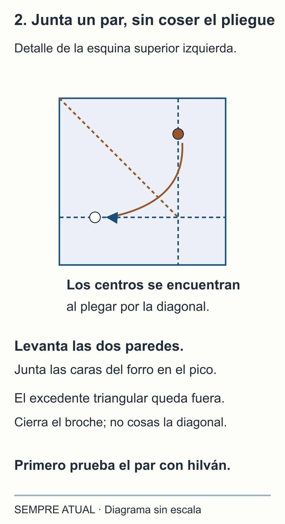 En la esquina superior izquierda, centros en 5 y 1,5 cm y en 1,5 y 5 cm se juntan al plegar la diagonal; el pico triangular se orienta al exterior de la bandeja.