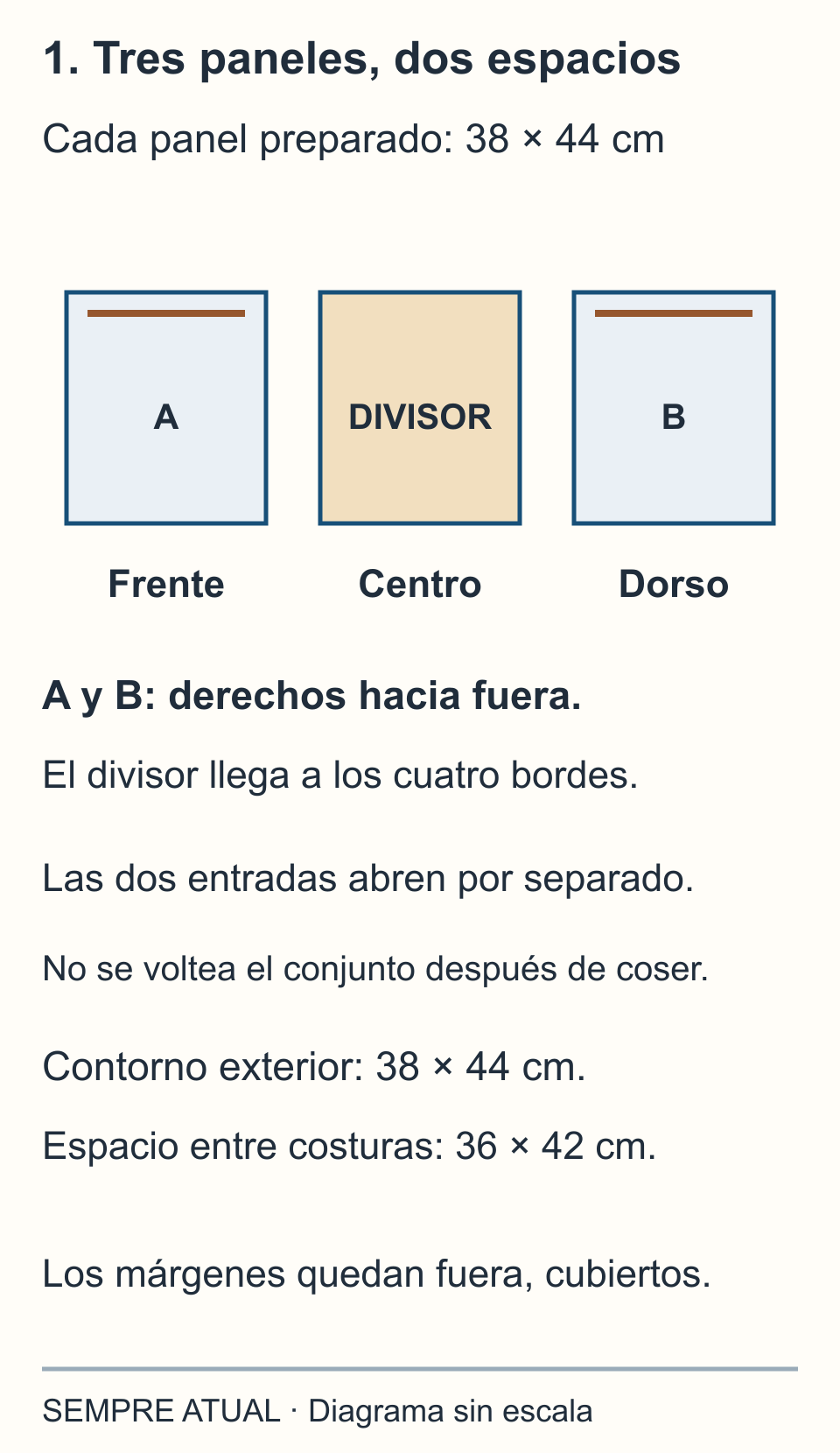 Tres paneles de 38 por 44 cm: frente A y dorso B con cierre propio, y un divisor central completo. Los derechos exteriores quedan hacia fuera desde el montaje.