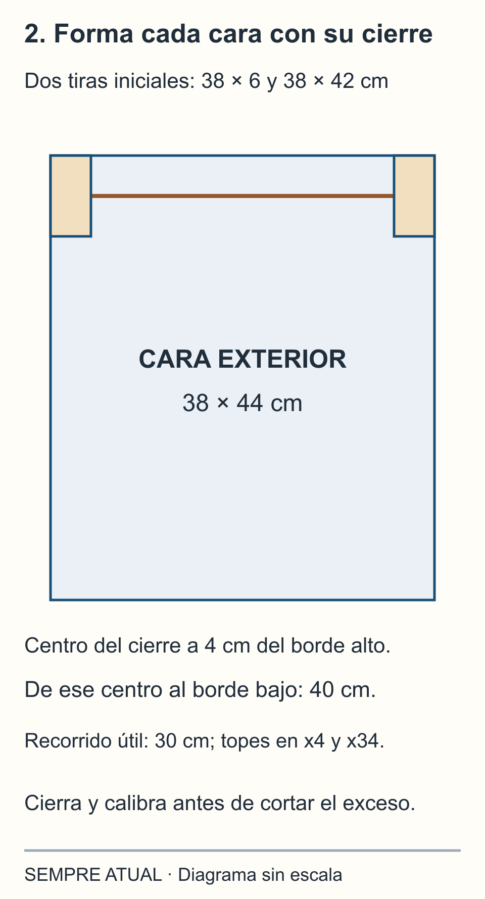 Cara preparada de 38 por 44 cm con cierre horizontal a 4 cm del borde alto y 40 cm del bajo, recorrido útil de 30 cm entre x4 y x34 y puentes en los dos extremos.