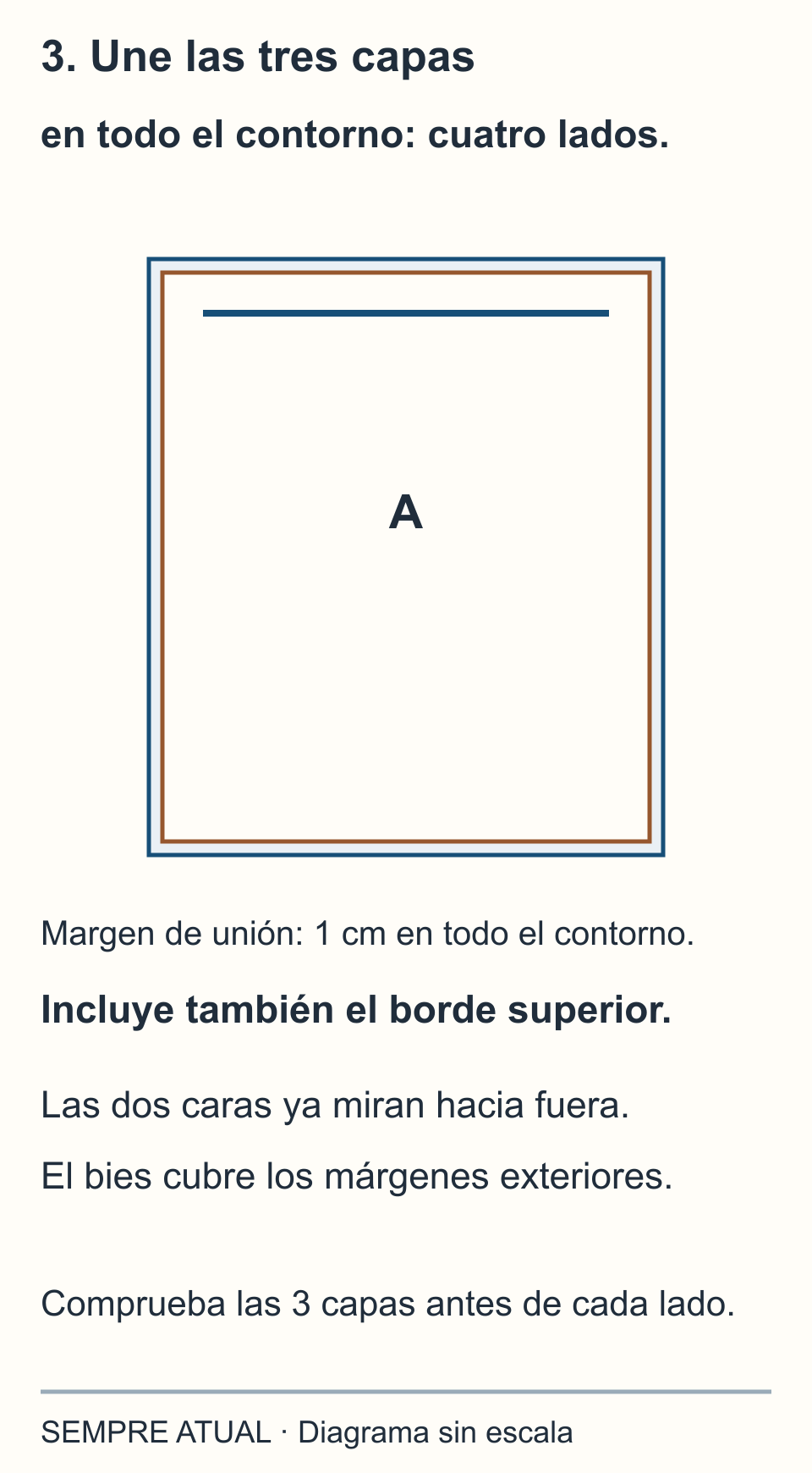 Costura a 1 cm por los cuatro lados de frente, divisor y dorso superpuestos; una línea interior marca el cierre separado del contorno y los márgenes exteriores se cubren con bies.
