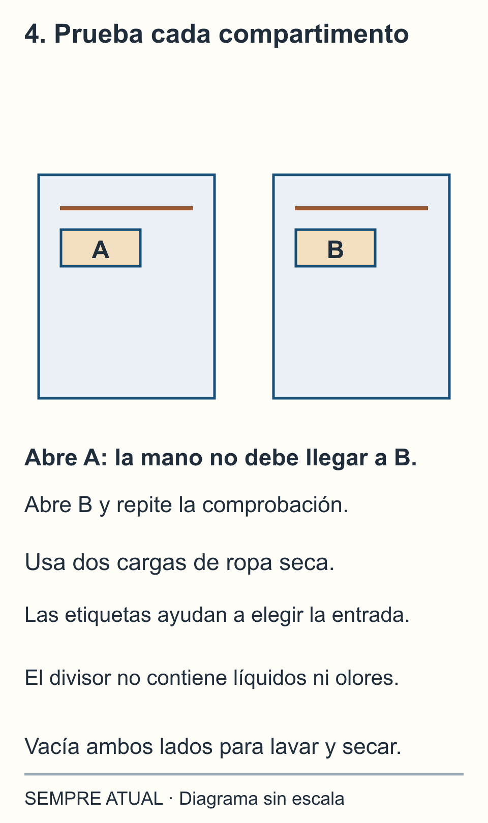 Dos vistas de la bolsa, A y B, cada una con su cierre y etiqueta; se comprueba por separado que ninguna entrada comunica con la otra.