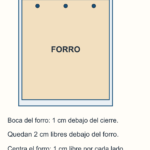Forro de 28 por 32 cm centrado dentro de un exterior de 30 por 38 cm; su boca está 1 cm debajo del cierre situado a 3 cm del borde superior y quedan 2 cm libres bajo el forro.