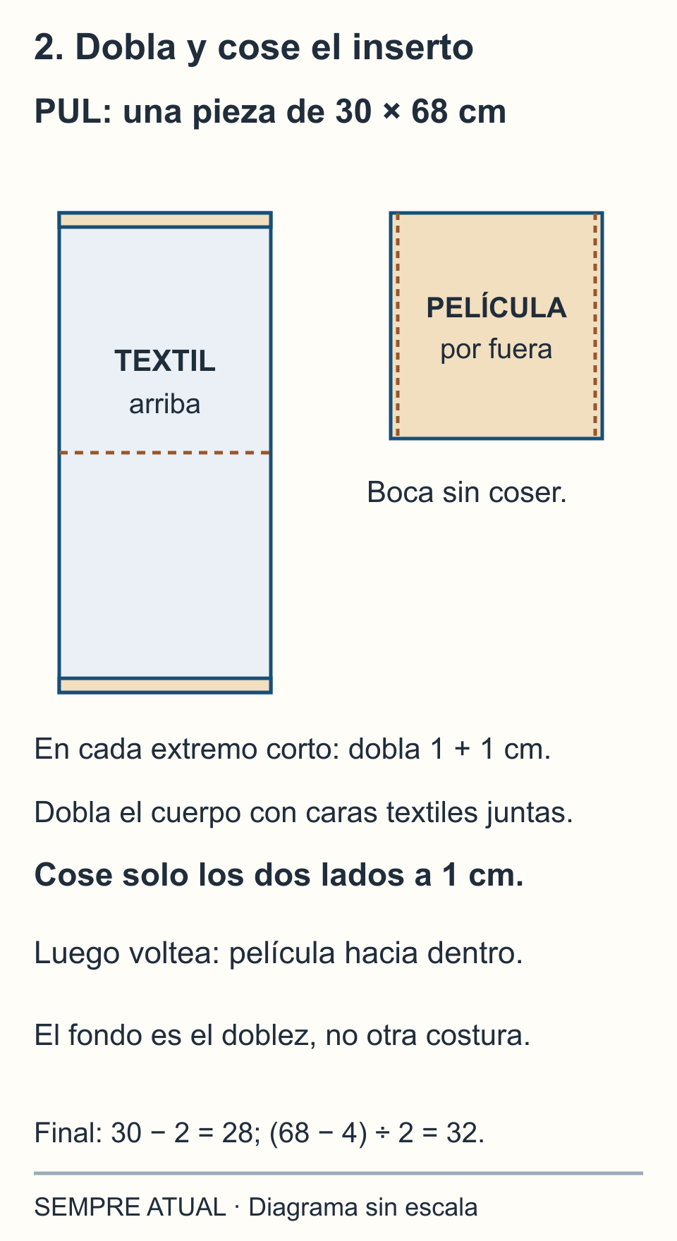 PUL de 30 por 68 cm con dobladillos de 1 más 1 cm en los extremos cortos; se dobla textil contra textil, se cosen los lados a 1 cm y luego se voltea para dejar la película hacia dentro.