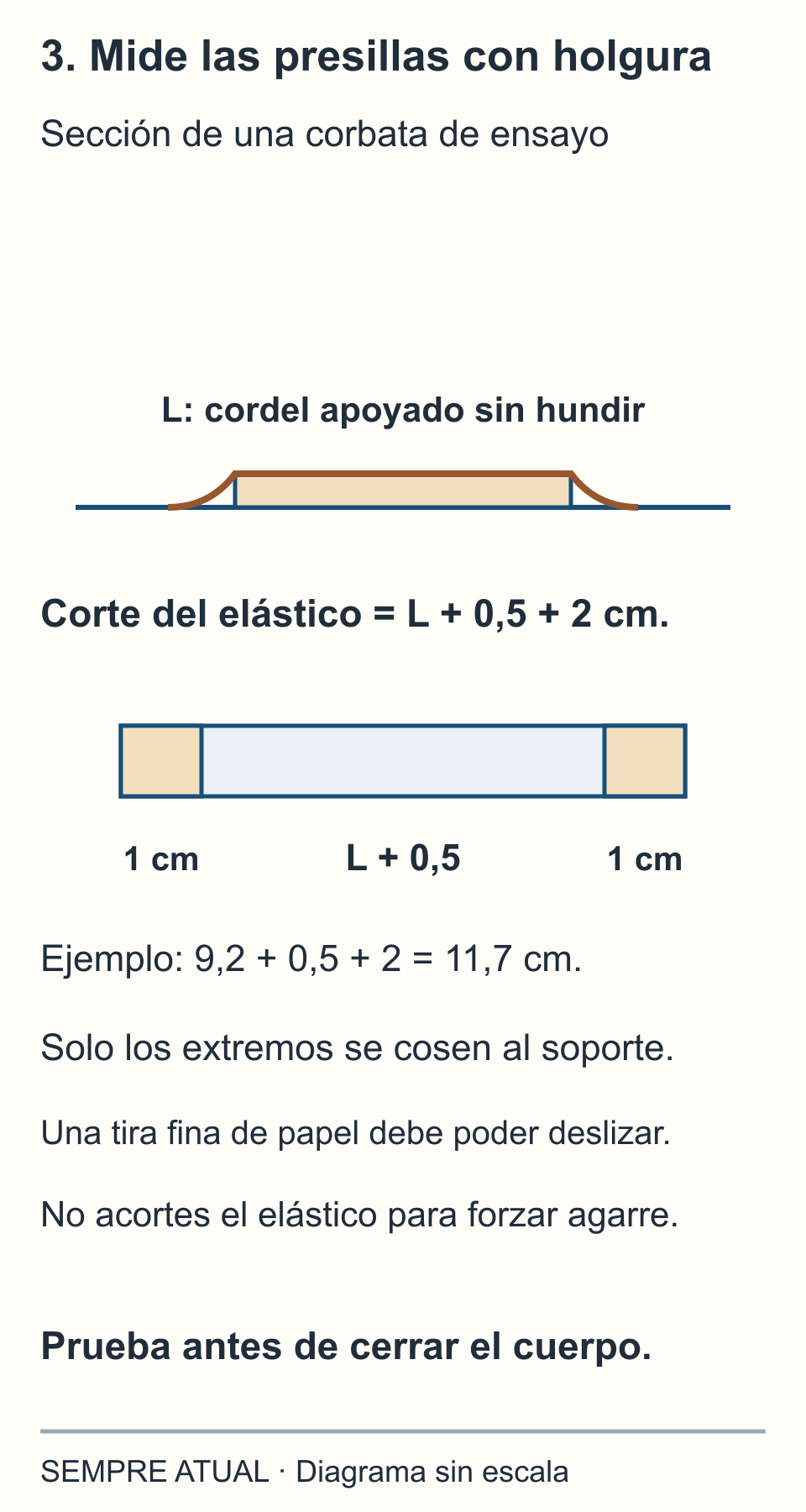 Un cordel mide sobre la corbata sin hundirla; al recorrido L se suman 0,5 cm de holgura y 1 cm de anclaje por extremo del elástico.