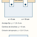 Dorso de 20 por 18 cm con dos presillas centradas a 5 y 15 cm. Se cosen arriba entre y1,5 y3 y se abrochan en y9, debajo del cinturón de 4 cm. El cierre está en la cara frontal.