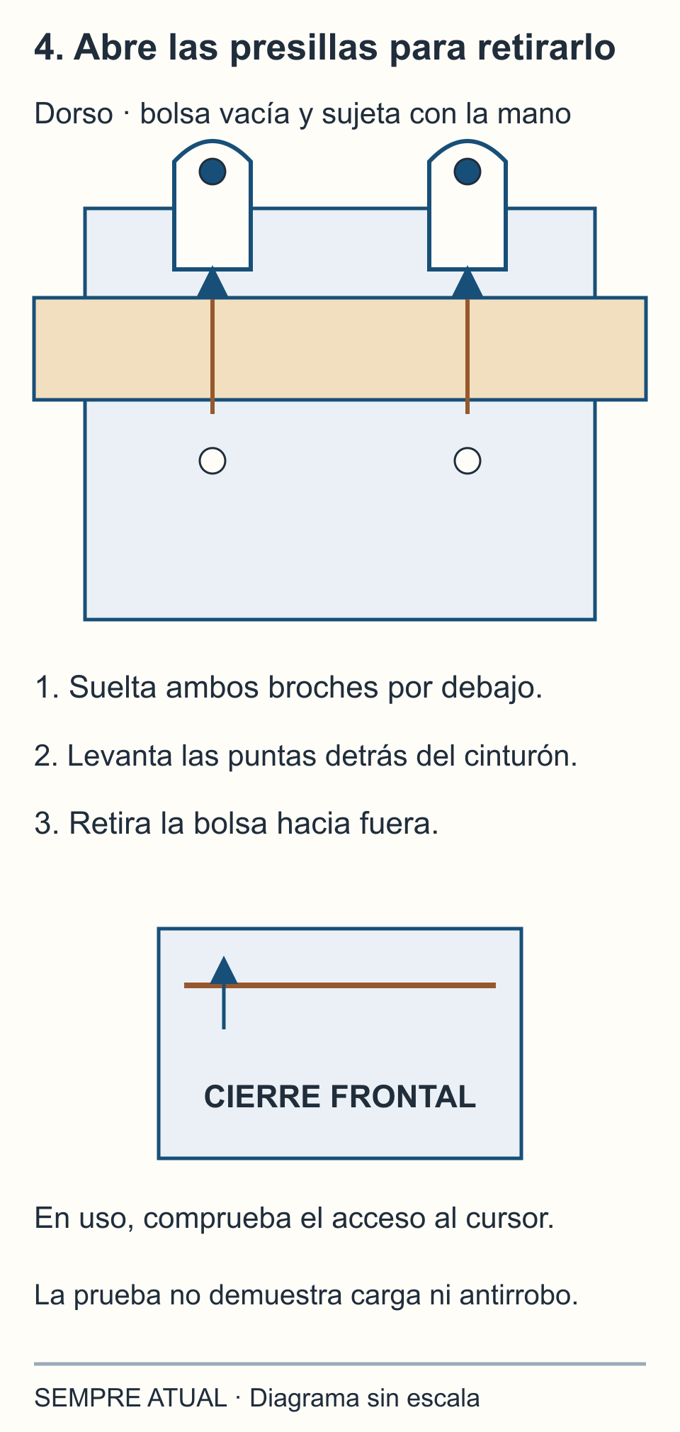 Dos presillas abiertas se elevan por detrás del cinturón mientras sus receptores quedan debajo; después se separa el bolsillo hacia fuera. Otra vista muestra el cierre accesible en la cara frontal.