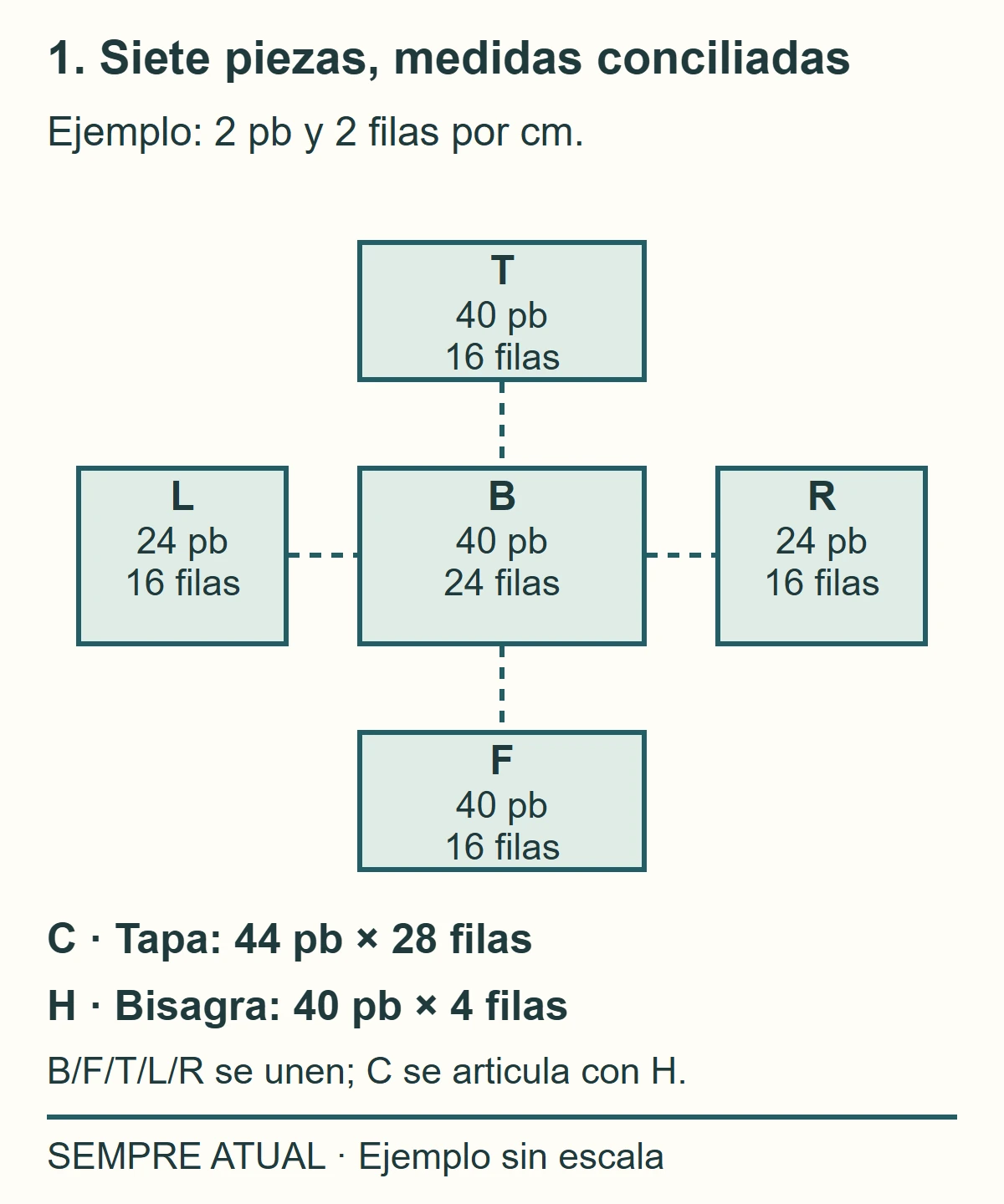 Despiece de base, frente, trasera, dos laterales, tapa y banda H, con puntos y filas explícitos.