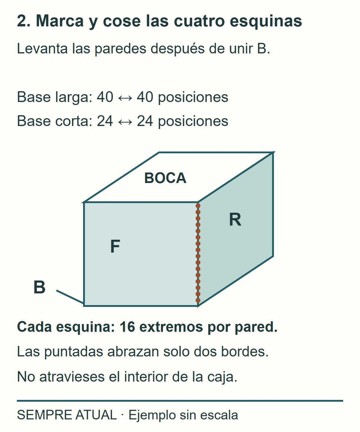 Base y dos paredes levantadas; dieciséis marcas recorren una esquina vertical.