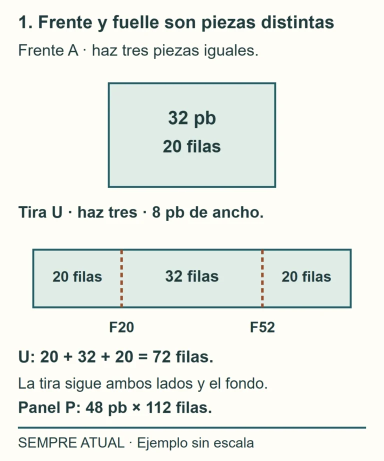 Tres frentes de 32 pb por 20 filas y tres tiras de 8 pb por 72 filas, divididas en 20,32 y 20 filas; panel de 48 pb por 112 filas.