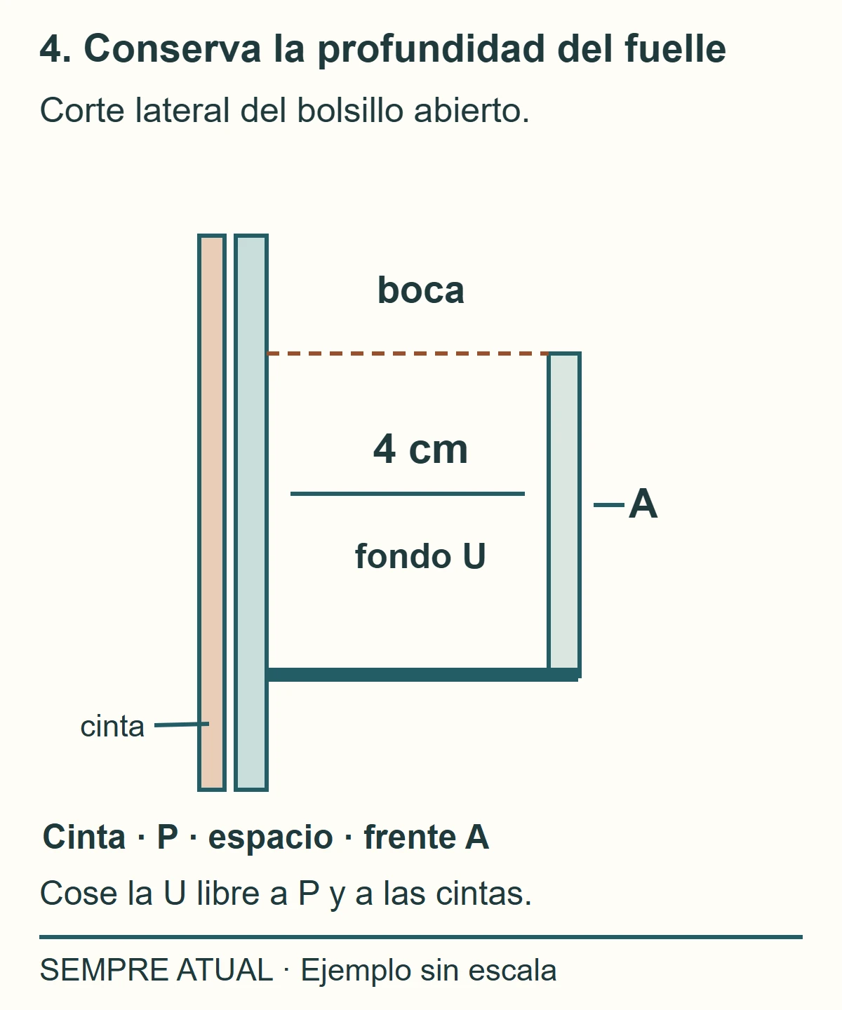 Vista lateral: cinta trasera, panelP, fondoU de 4 cm y frenteA, con boca libre entre el panel y el frente.
